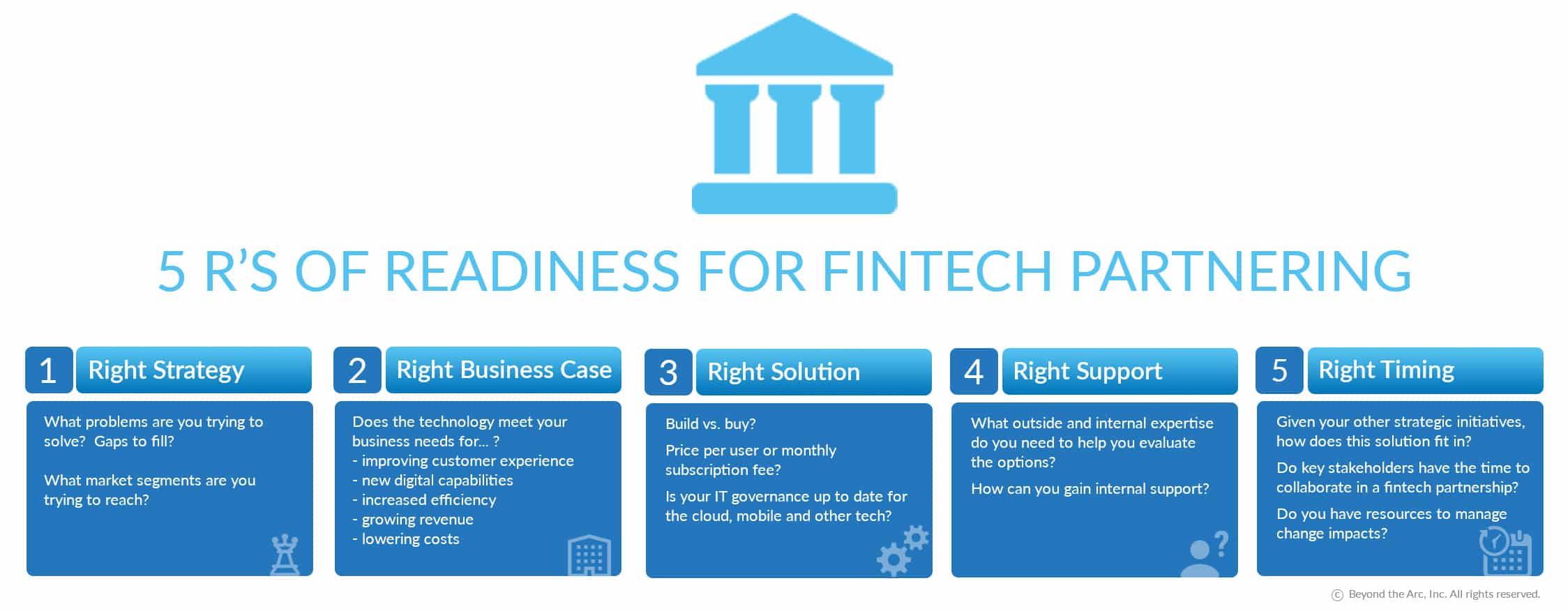 5 Rs of readiness for fintecth partnering