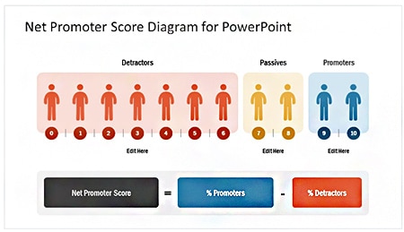 Net Promoter Score diagram