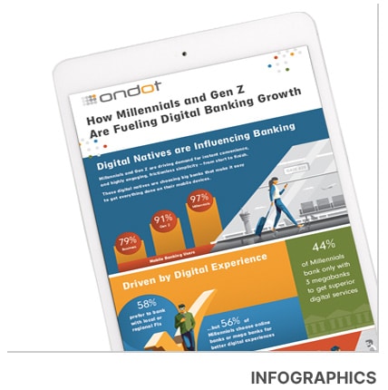 B2B content marketing agency: Infographics