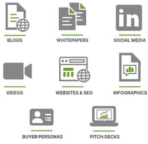 B2B content Marketing services - types of content